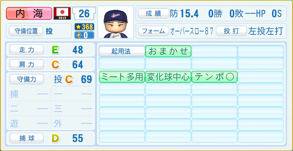 2013 WBC 日本代表 内海 守備・適性