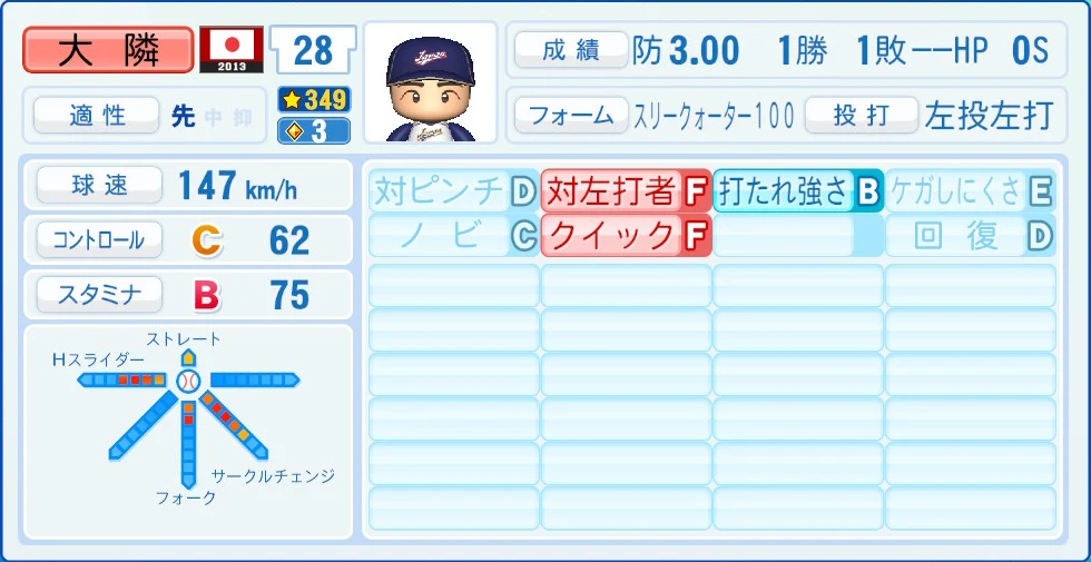 2013 WBC 日本代表 大隣 能力