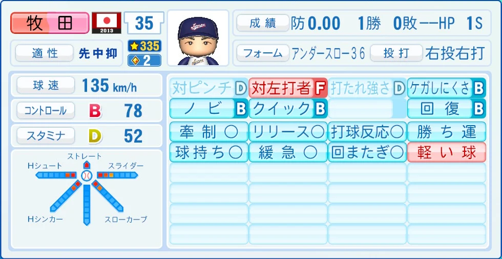 2013 WBC 日本代表 牧田 能力