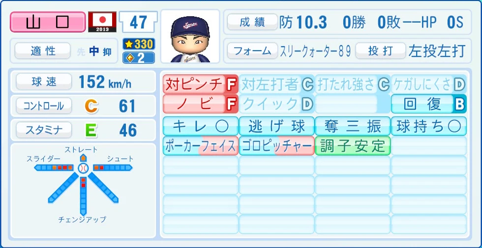 2013 WBC 日本代表 山口 能力