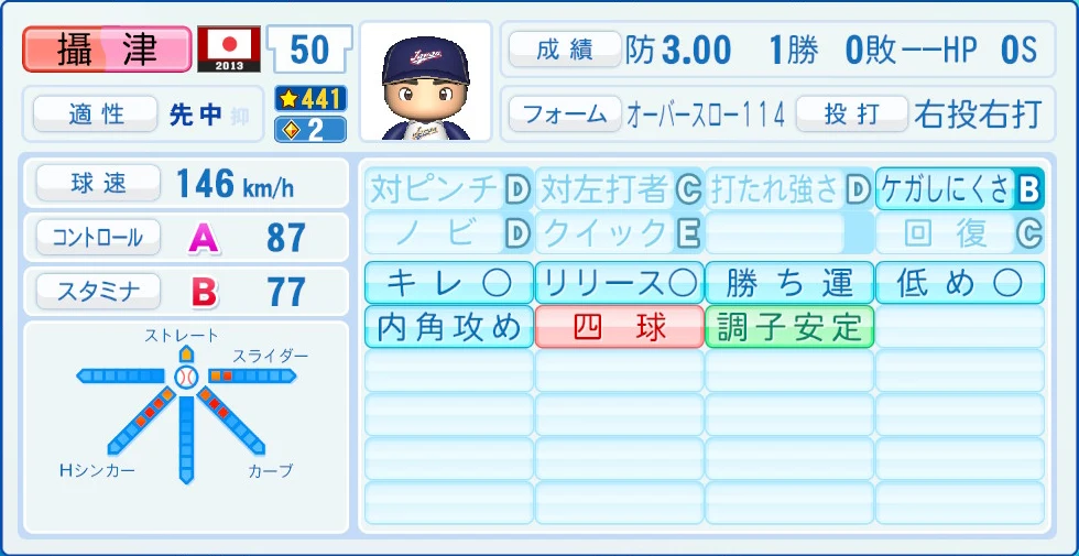 2013 WBC 日本代表 攝津 能力