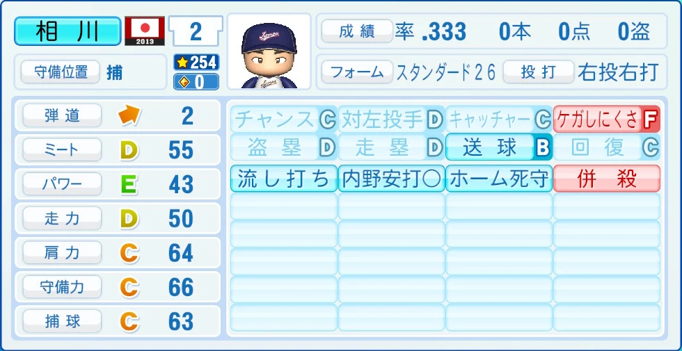 2013 WBC 日本代表 相川 能力