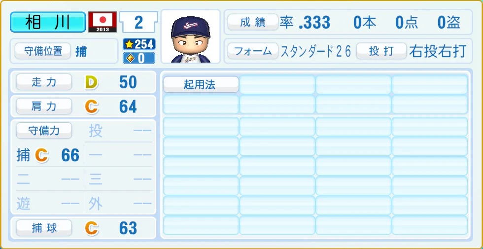 2013 WBC 日本代表 相川 守備・適性