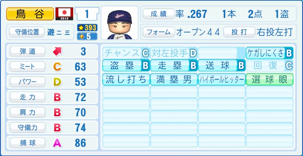 2013 WBC 日本代表 鳥谷 能力