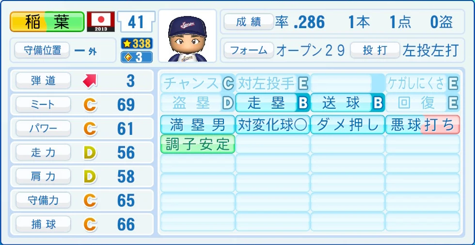 2013 WBC 日本代表 稲葉 能力