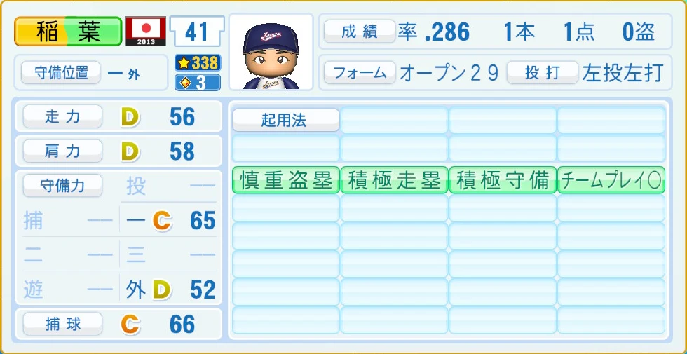 2013 WBC 日本代表 稲葉 守備・適性
