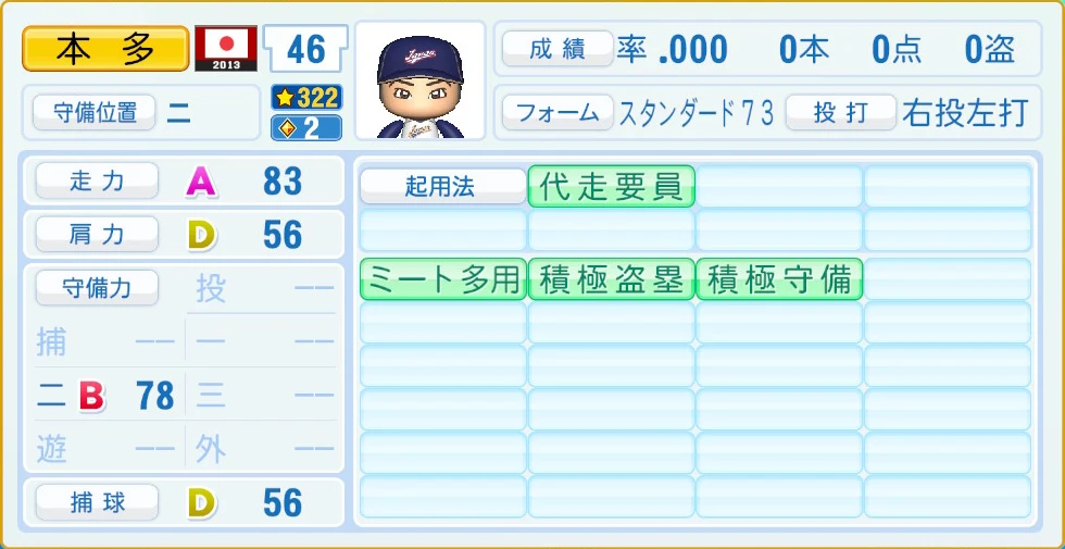 2013 WBC 日本代表 本多 守備・適性