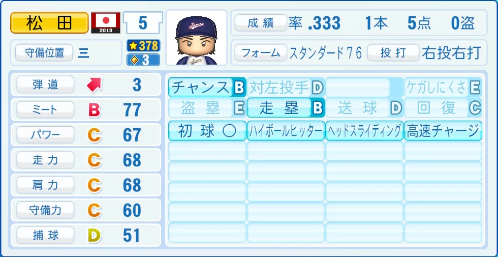 2013 WBC 日本代表 松田 能力