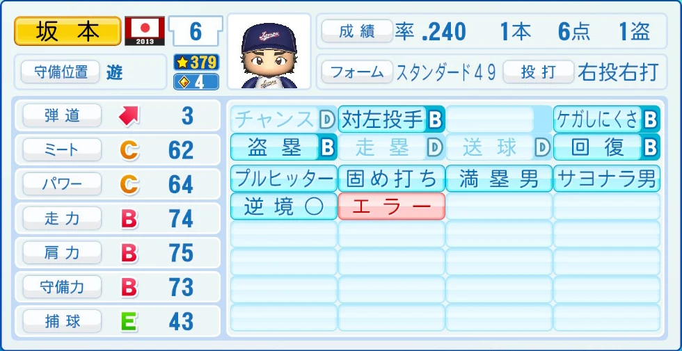 2013 WBC 日本代表 坂本 能力