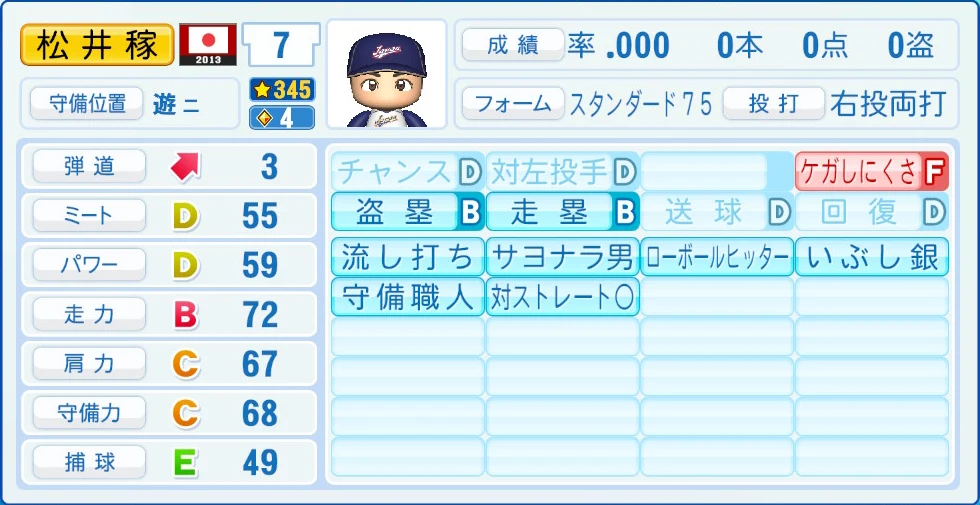 2013 WBC 日本代表 松井稼 能力