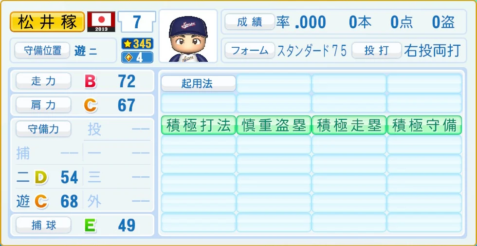 2013 WBC 日本代表 松井稼 守備・適性