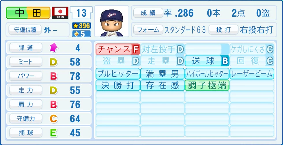 2013 WBC 日本代表 中田 能力