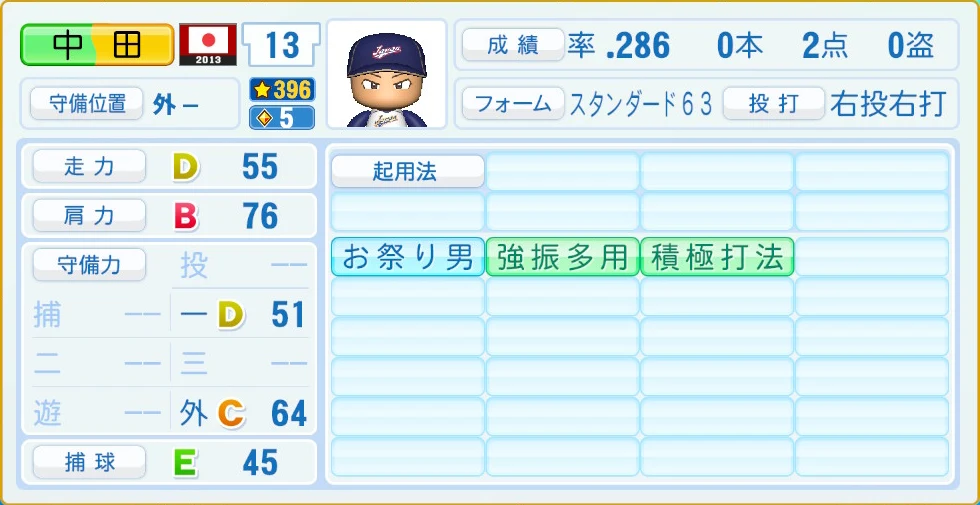 2013 WBC 日本代表 中田 守備・適性