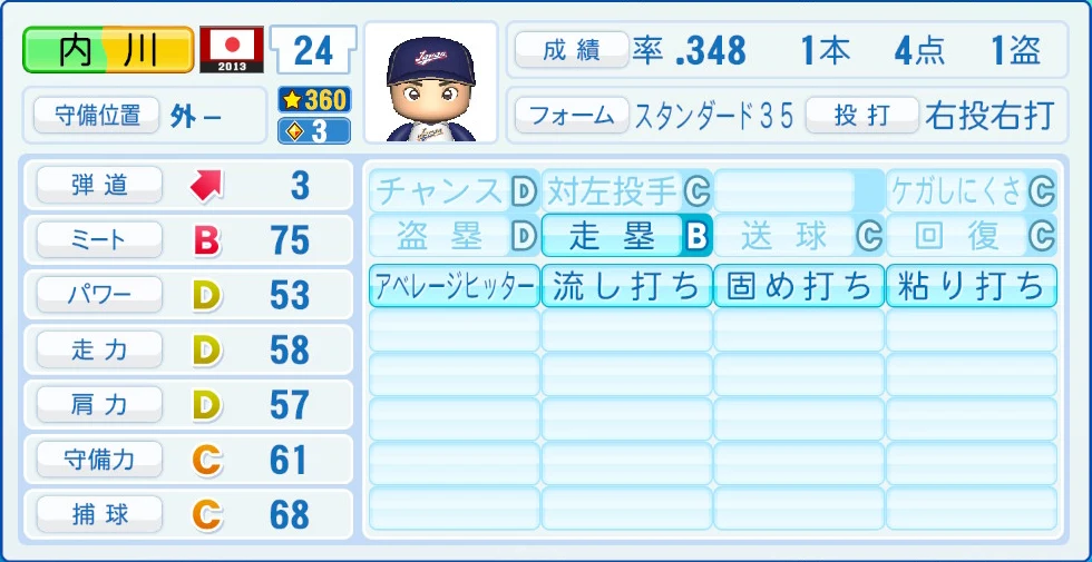 2013 WBC 日本代表 内川 能力