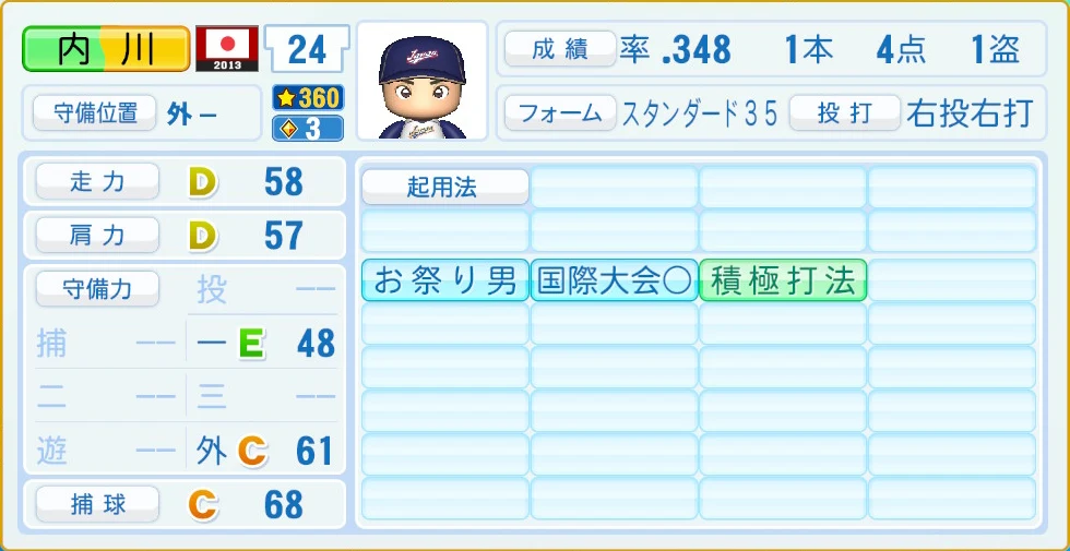 2013 WBC 日本代表 内川 守備・適性