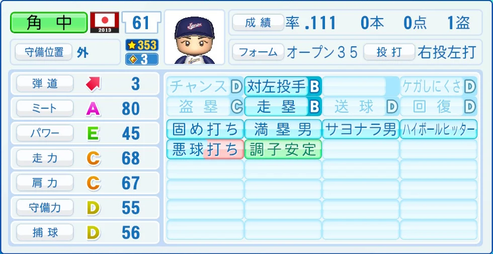 2013 WBC 日本代表 角中 能力