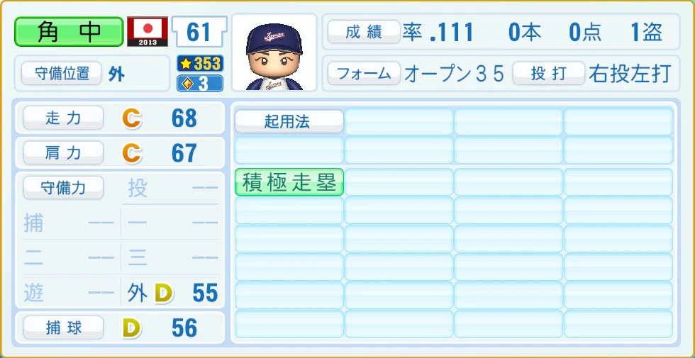 2013 WBC 日本代表 角中 守備・適性