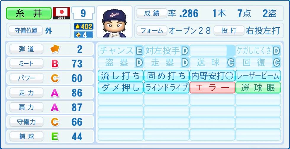 2013 WBC 日本代表 糸井 能力
