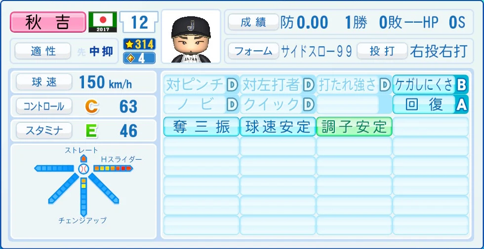 2017 WBC 日本代表 秋吉 能力