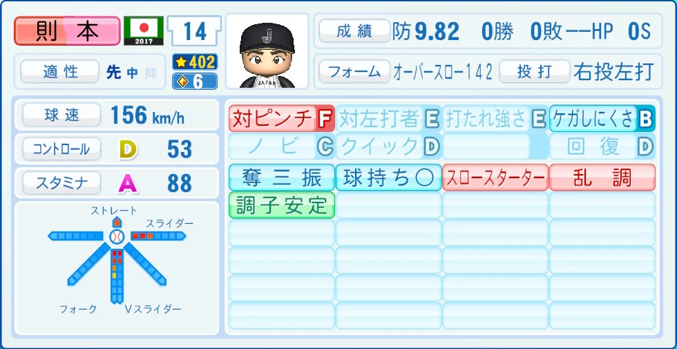 2017 WBC 日本代表 則本 能力