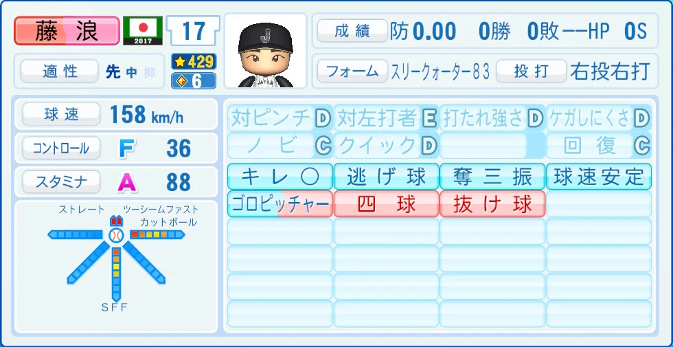 2017 WBC 日本代表 藤浪 能力