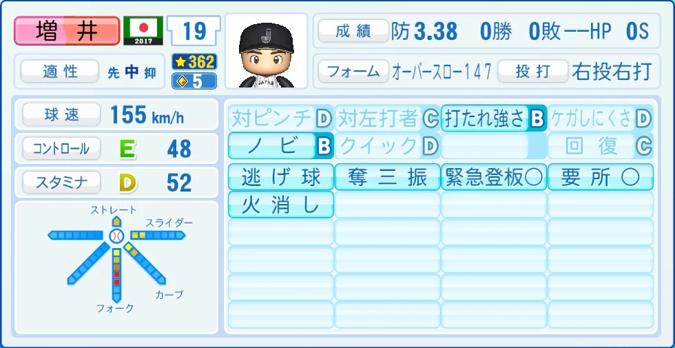 2017 WBC 日本代表 増井 能力