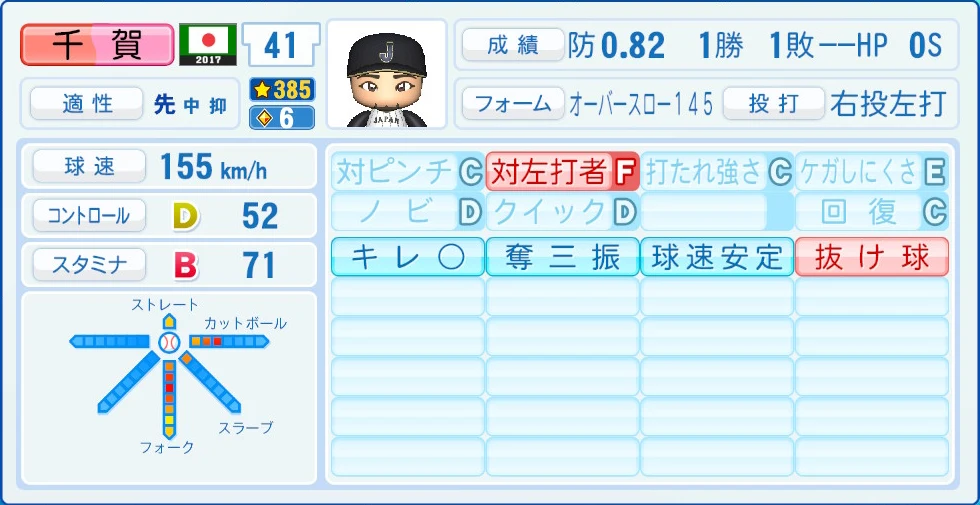2017 WBC 日本代表 千賀 能力