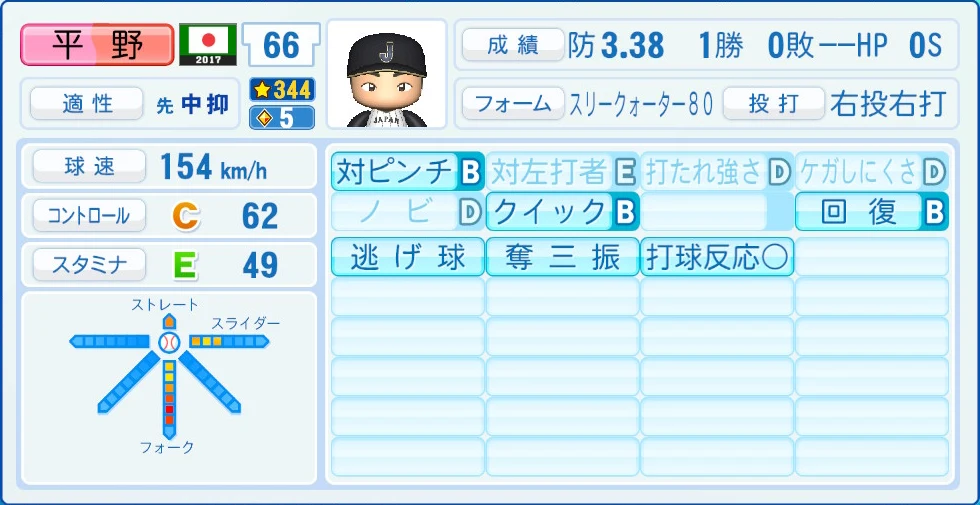 2017 WBC 日本代表 平野 能力
