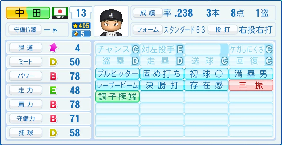 2017 WBC 日本代表 中田 能力