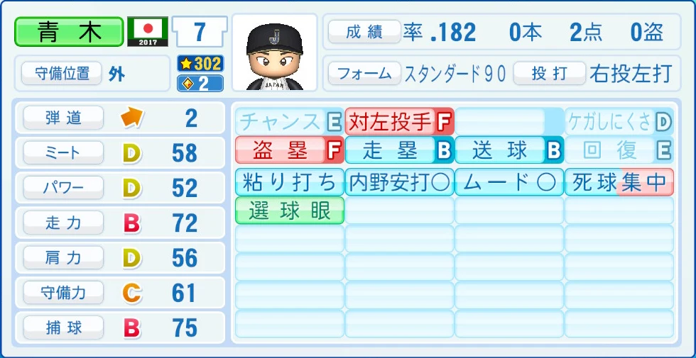 2017 WBC 日本代表 青木 能力