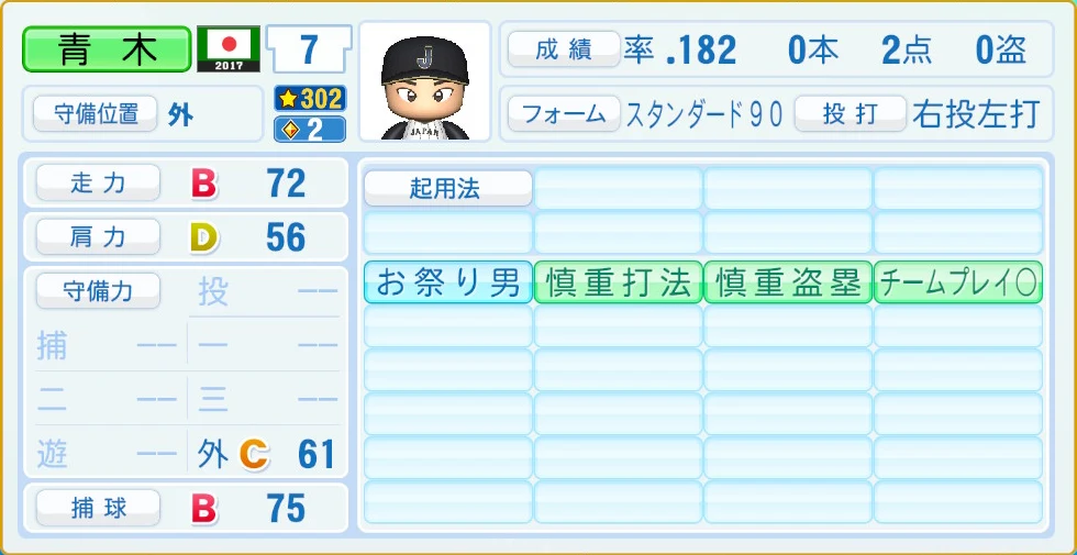 2017 WBC 日本代表 青木 守備・適性