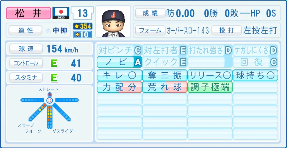 2023 WBC 日本代表 松井 能力