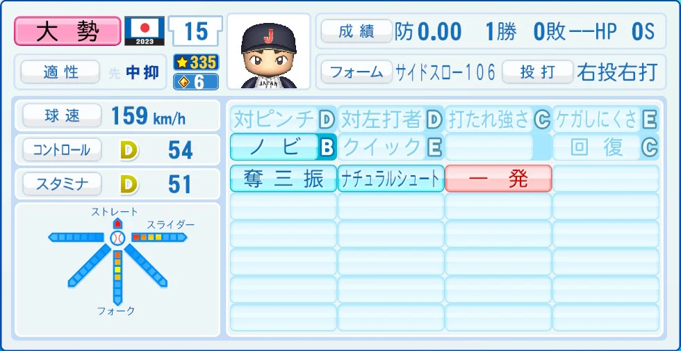 2023 WBC 日本代表 大勢 能力
