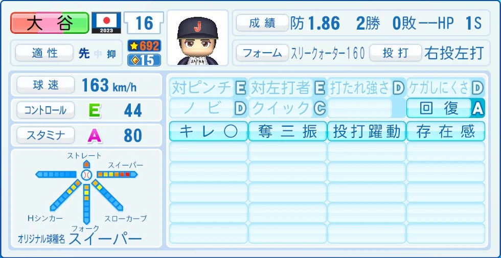2023 WBC 日本代表 大谷 能力