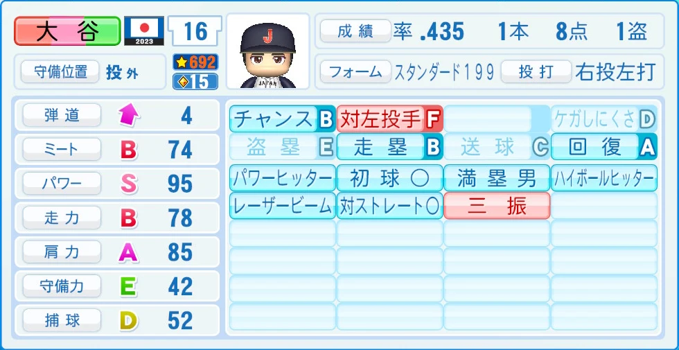 2023 WBC 日本代表 大谷 野手能力