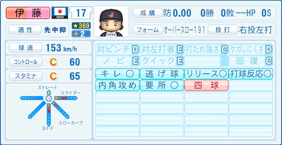 2023 WBC 日本代表 伊藤 能力