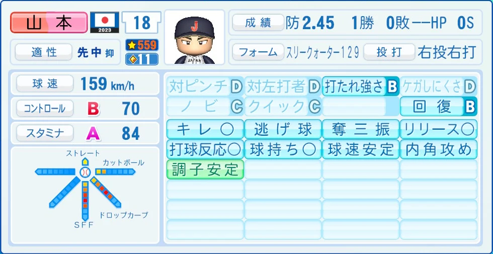 2023 WBC 日本代表 山本 能力