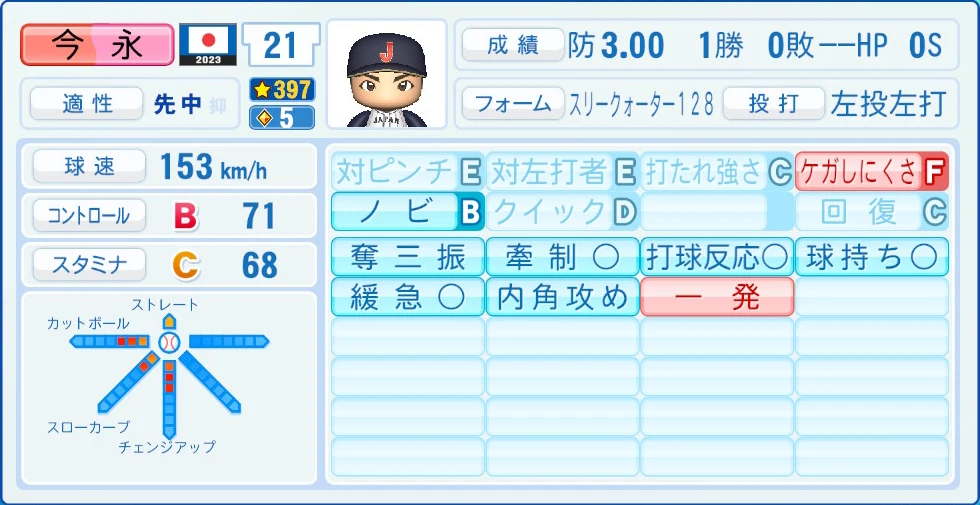 2023 WBC 日本代表 今永 能力