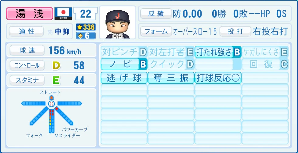 2023 WBC 日本代表 湯浅 能力