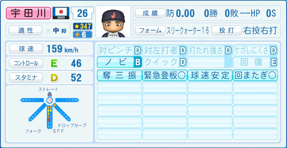 2023 WBC 日本代表 宇田川 能力