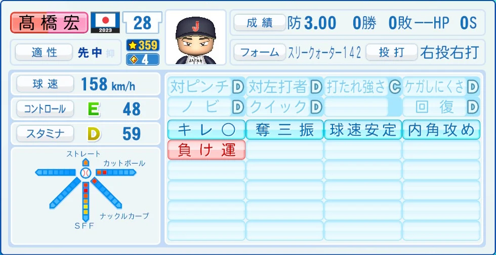 2023 WBC 日本代表 髙橋宏 能力