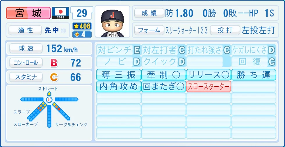 2023 WBC 日本代表 宮城 能力