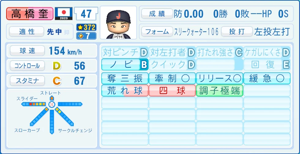 2023 WBC 日本代表 高橋奎 能力