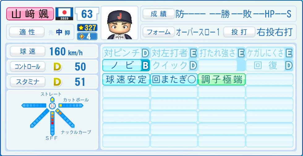 2023 WBC 日本代表 山﨑颯 能力