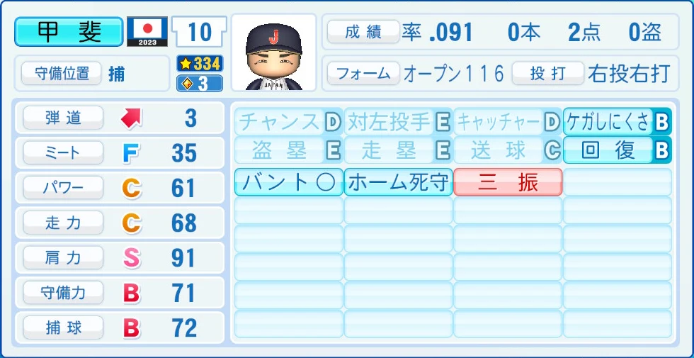2023 WBC 日本代表 甲斐 能力