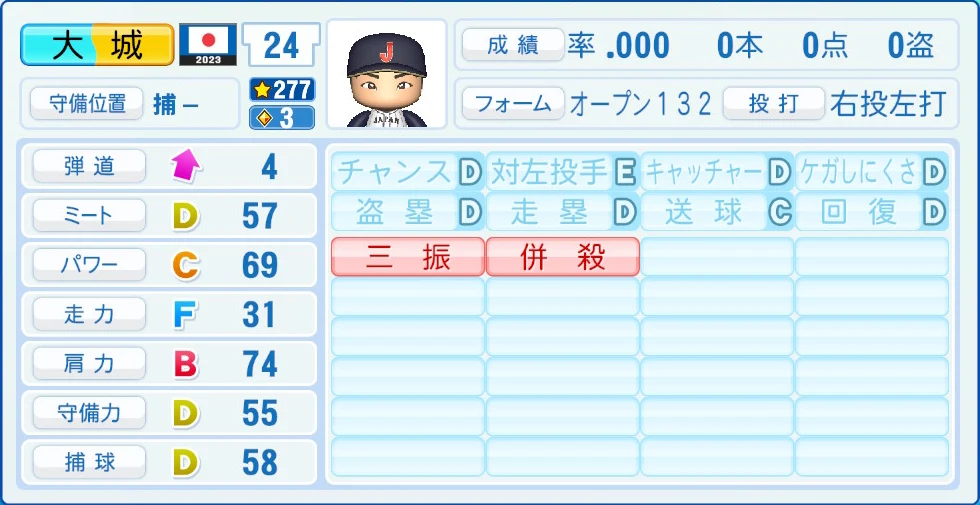2023 WBC 日本代表 大城 能力