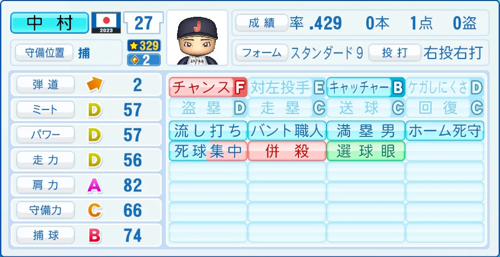 2023 WBC 日本代表 中村 能力