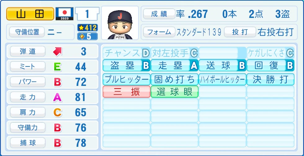 2023 WBC 日本代表 山田 能力