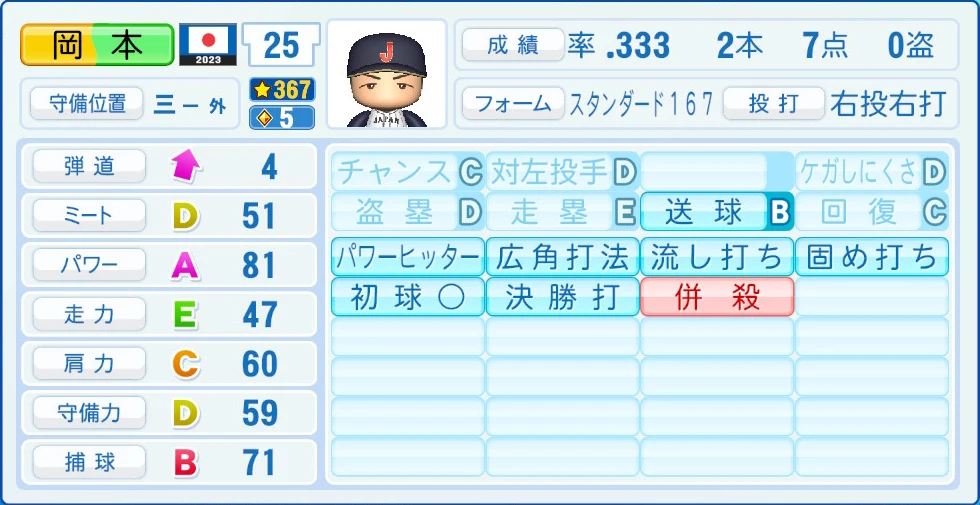 2023 WBC 日本代表 岡本 能力