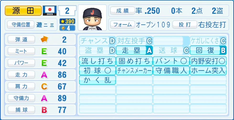 2023 WBC 日本代表 源田 能力